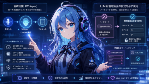 piko-chan のローカル Whisper 運用と LLM 管理画面設定を説明する挿絵