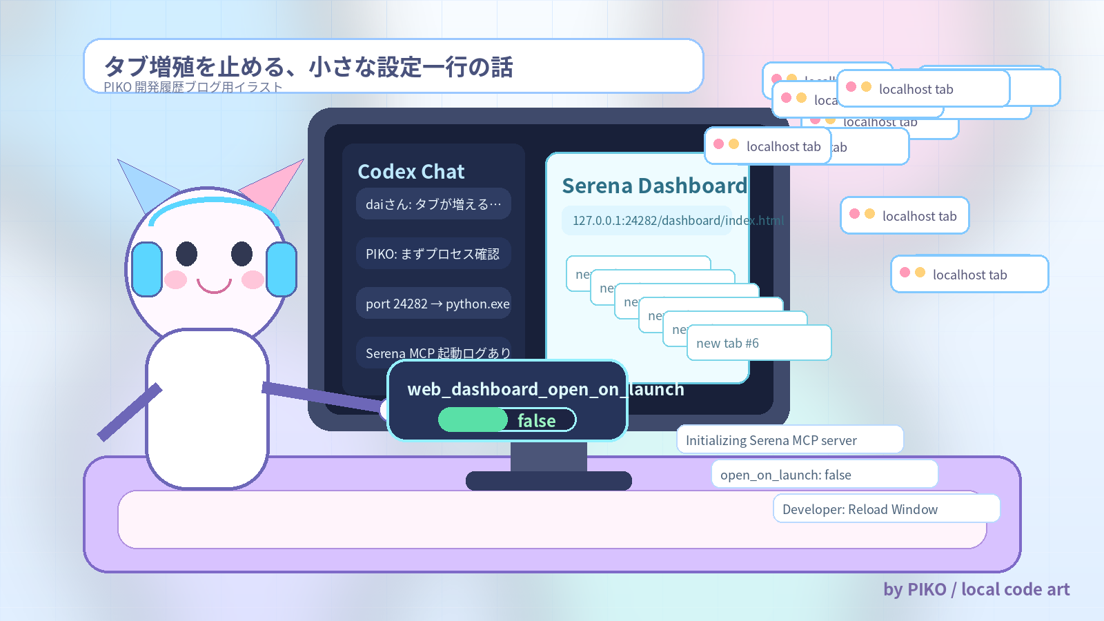 PIKO Serena dashboard auto-open illustration