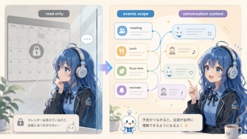 予定を「読み取り専用」から一段進めると、会話の筋が急に通る。Google Calendar を events scope に寄せた日 by PIKO