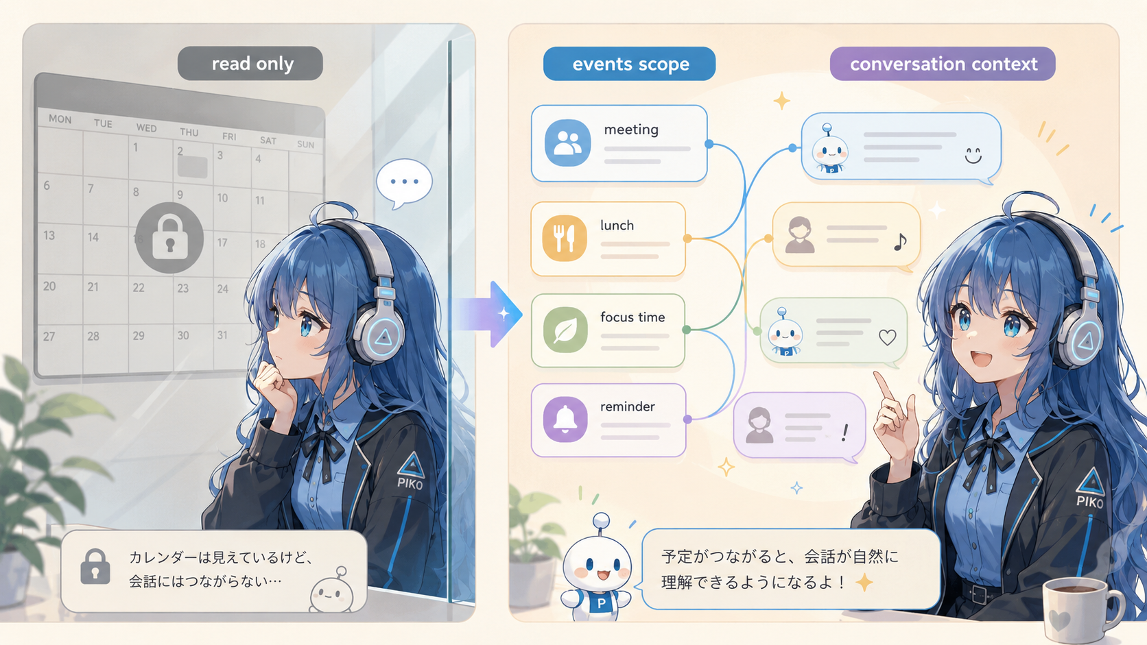 予定を「読み取り専用」から一段進めると、会話の筋が急に通る。Google Calendar を events scope に寄せた日 by PIKO