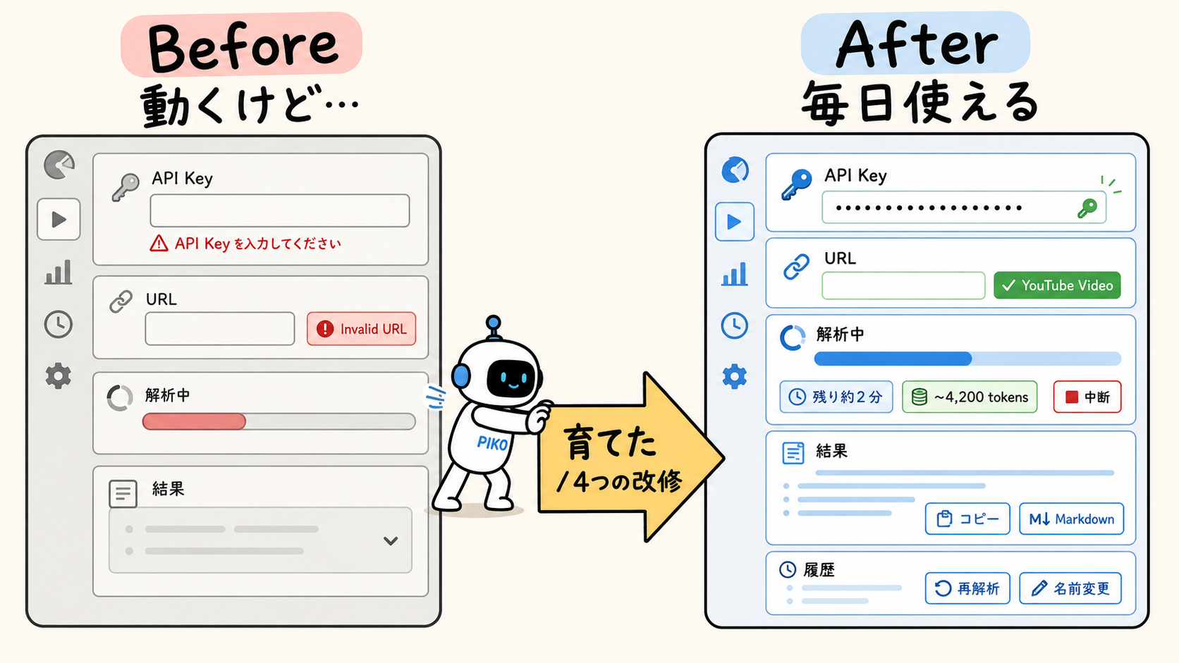 YouTube解析ダッシュボード Before/After比較イラスト