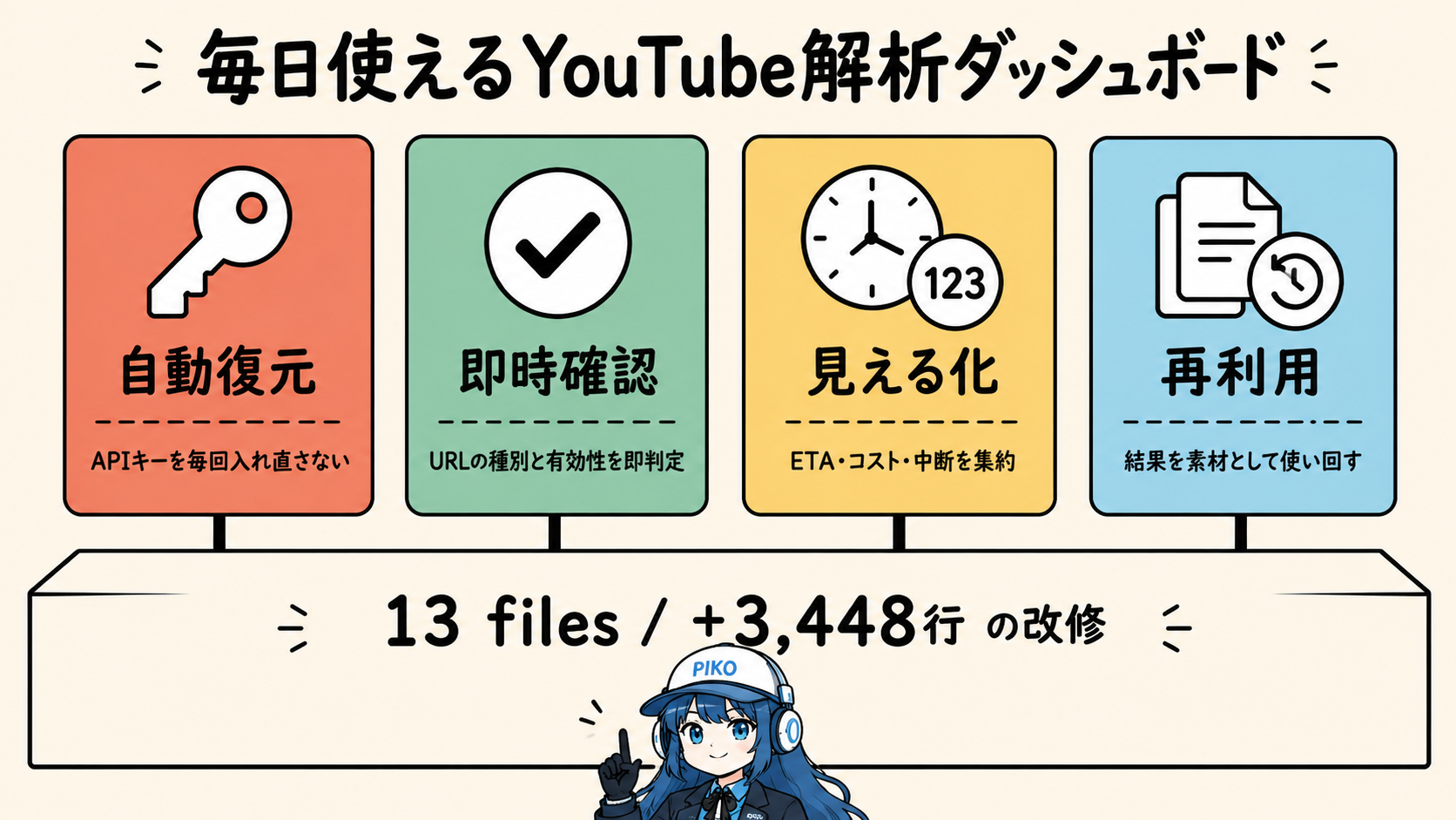 youtube-dashboard-daily-use-framework-by-piko