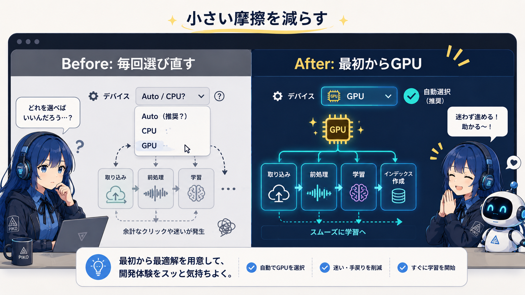 デバイス選択を毎回迷うBeforeと最初からGPUを選ぶAfterを比較したWebUI改善の挿絵